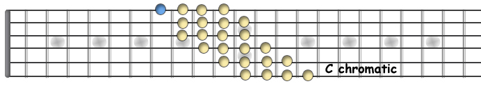 C chromatic.jpg